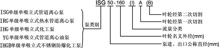 ISG管道泵,管道泵型號意義